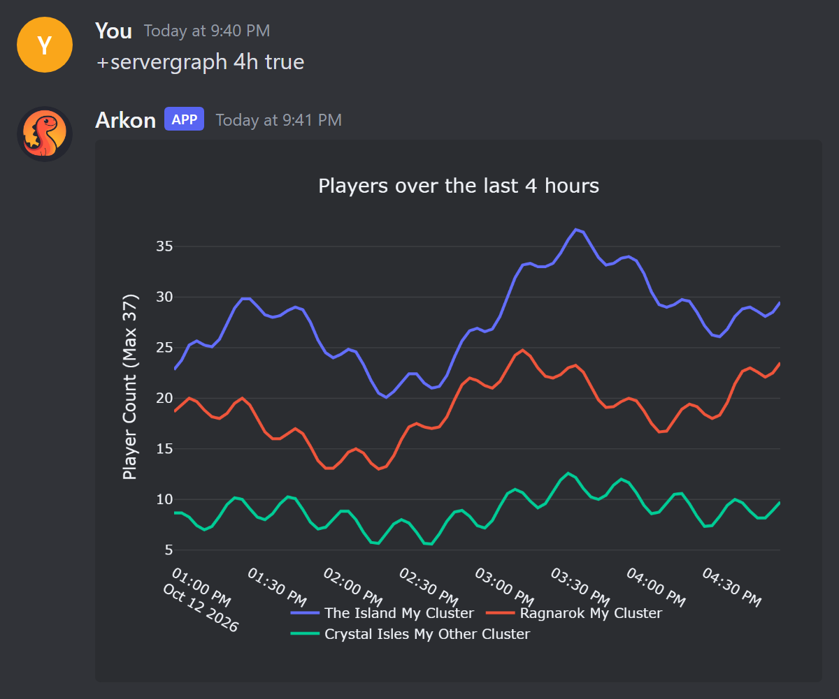 Running servergraph