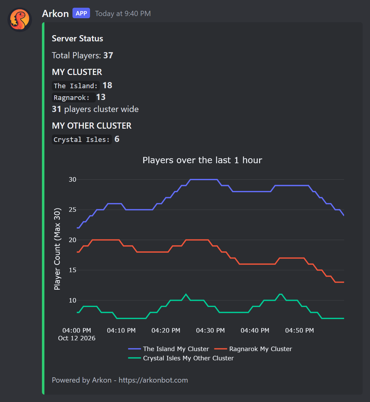 The live Server Status message
